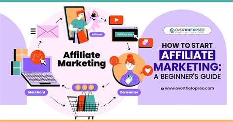 Affiliate Marketing in the Philippines: Complete Beginner’s Guide.